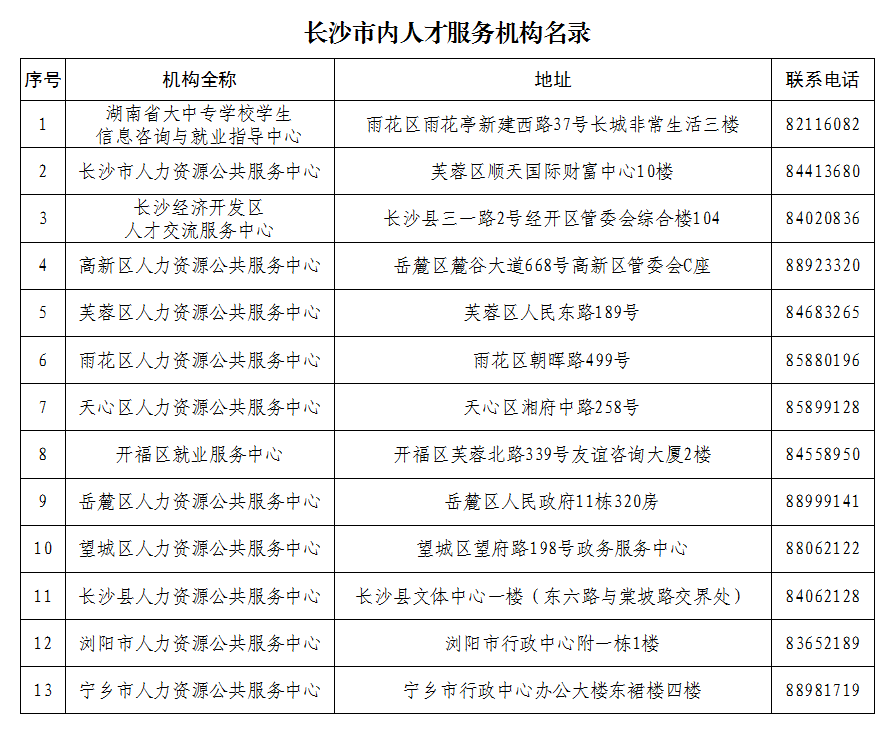 長沙市內(nèi)人才服務(wù)機(jī)構(gòu)名錄聯(lián)系電話