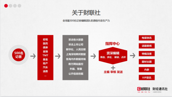 國內(nèi)投教平臺有哪些？犇財教育財聯(lián)社旗下投資者教育商學院